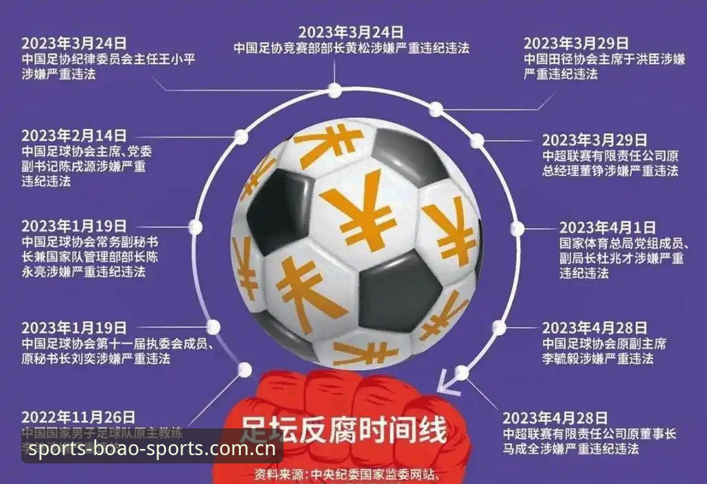 中国足球反腐风暴深度解析：第三批禁足名单曝光后的行业变革实用指南